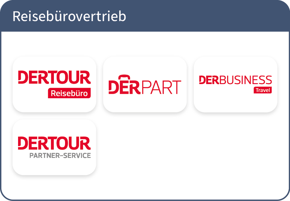 2025_12_Geschaeftsbereiche_Reisebuerovertrieb